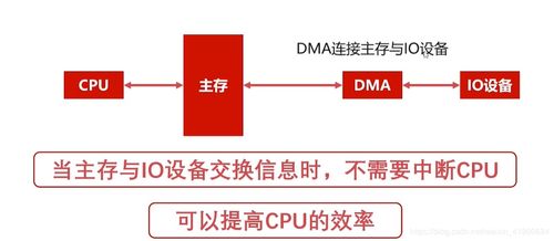 搞定計算機軟件開發中的計算機組成原理 組成篇