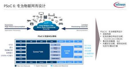 解析物聯(lián)網中‘看不見的手’——計算機軟件開發(fā)