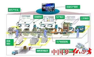 打造智能數(shù)字化工廠 推動(dòng)企業(yè)高質(zhì)量發(fā)展——中鹽紅四方智能工廠和數(shù)字化車(chē)間現(xiàn)場(chǎng)復(fù)評(píng)一次獲通過(guò)