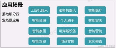 人工智能浪潮席卷全球，BAT巨頭加碼布局搶占未來(lái)市場(chǎng)高地