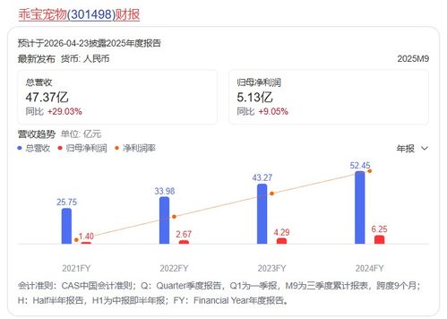 山東寵食龍頭乖寶寵物戰(zhàn)略落子上海，加碼信息系統(tǒng)集成服務(wù)構(gòu)筑新優(yōu)勢(shì)