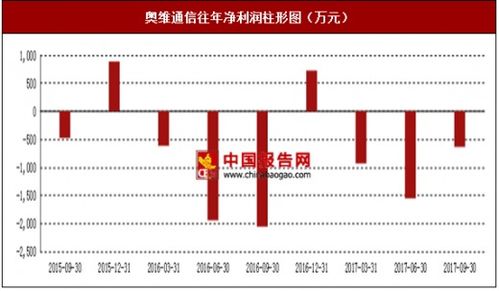 2017年上半年奧維通信系統(tǒng)集成與網(wǎng)絡(luò)優(yōu)化覆蓋設(shè)備市場(chǎng)銷售現(xiàn)狀及區(qū)域分析