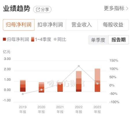 上塘路現(xiàn)身龍虎榜，長(zhǎng)江通信喜提三連板 車路云一體化催化，信息系統(tǒng)集成服務(wù)成最大贏家
