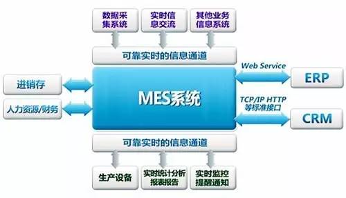 MES系統(tǒng) 制造企業(yè)數(shù)字化轉(zhuǎn)型的必經(jīng)之路
