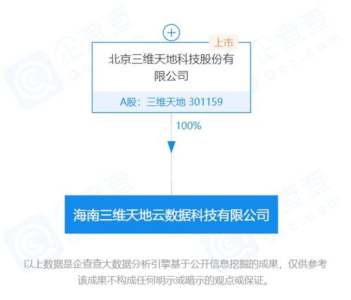 海南潮涌，云端賦能 三維天地子公司的技術(shù)創(chuàng)新之旅